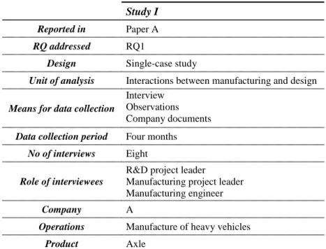 Table 2.2. An overview of study I. 