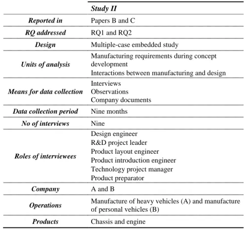Table 2.3. An overview of study II. 