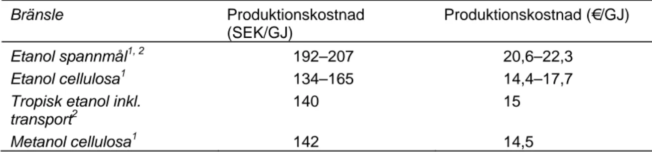 Tabell 6  Produktionskostnader för biodrivmedel i Sverige ( 1 Ecotraffic, 2002; 