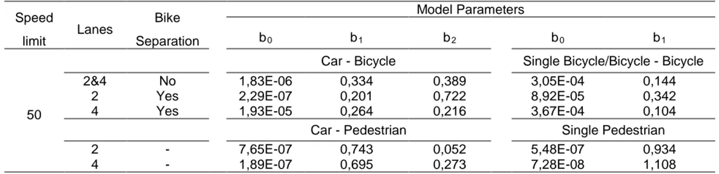 Table 1 Model parameters for GCS 
