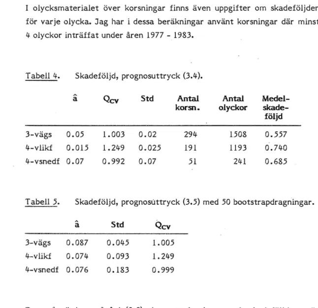 Tabell 4. Skadeföljd, prognosuttryck (3.4).