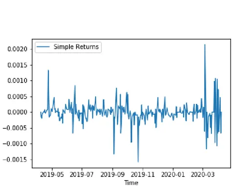 Table 4.2: Annual Price Volatility Using Simple Returns Prices STDEV.S Annual Volatility
