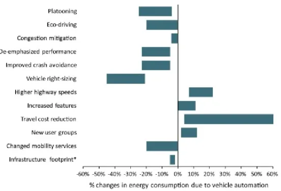 Figur 5. Sammanfattning av estimerade förändringar i operationell energianvändning p.g.a