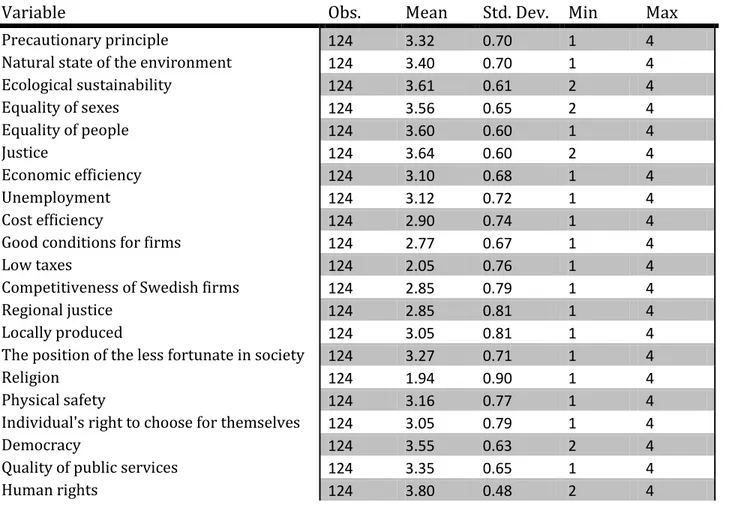 Table 2. Summary statistics for the value variables. 