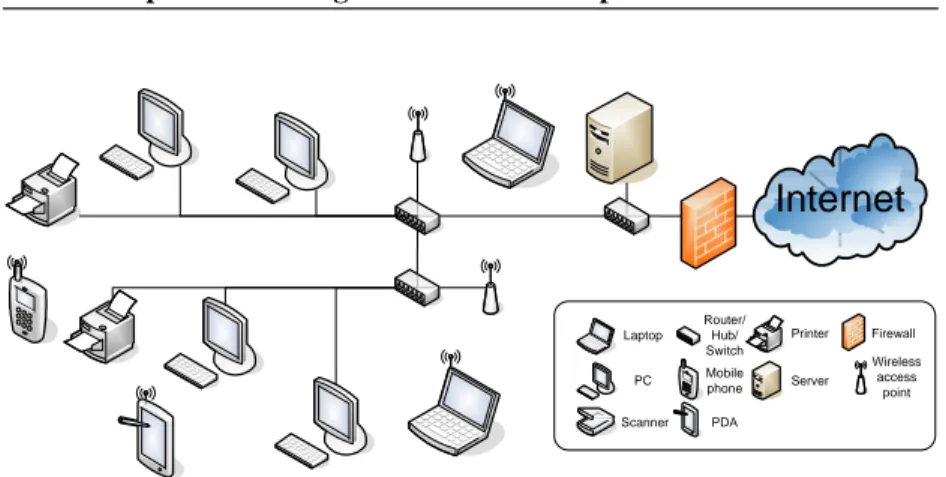Figure 3.1: An example of how a local area network in hospitals and industrial buildings could look like.