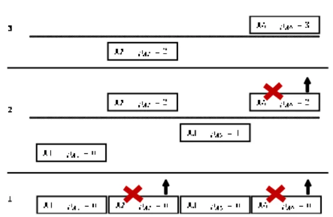 Figure 4.2: Illustrative Example for the Priority Assignment Algorithm