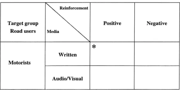 Figure 3 At this level, the variables Medium and Reinforcement are added