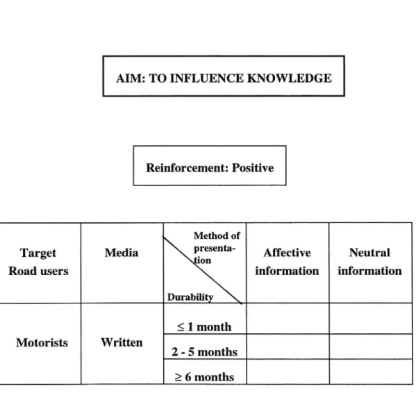 Figure 4 At this level, the variables Method of presentation and Durability are added