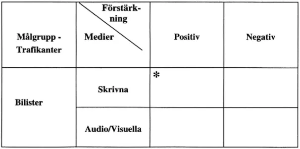 Figur 3 På denna nivå tillkommer variablema Medium och Förstärkning