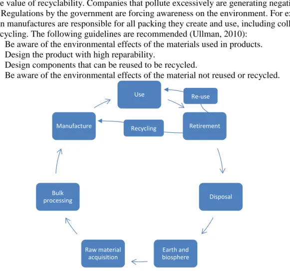 Figure 7-DFE(Ullman, 2010)  Use Retirement DisposalEarth and biosphereRaw material acquisitionBulk processingManufactureRe-use Recycling 