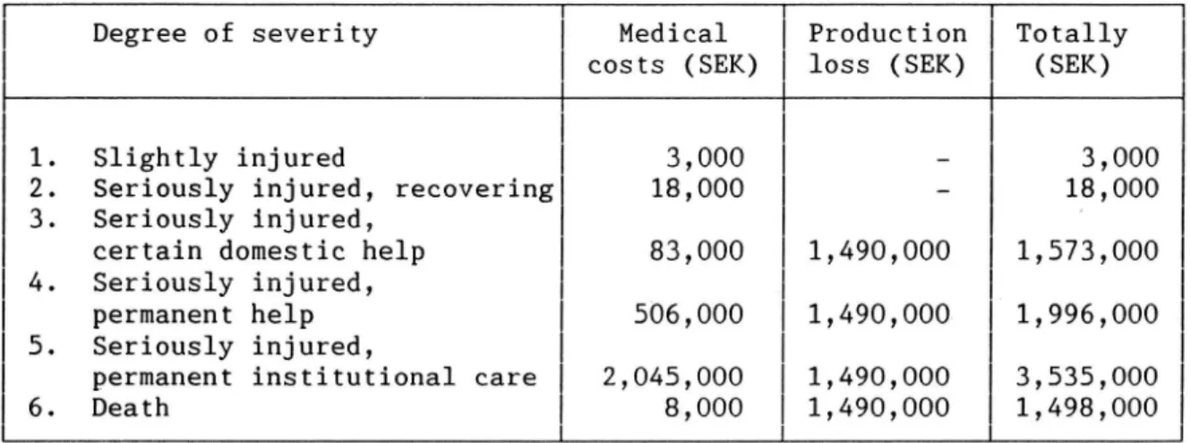 Table 1 Societal costs of accidents