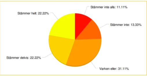 Figur 7. Lätt att ta reda på utformningskrav och tekniska egenskapskrav. 