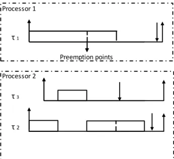 Figure 3.2 Regular Deferred Scheduling   