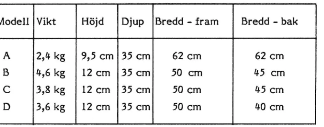 Tabell 1 Storlek och vikt på dubbelkuddarna