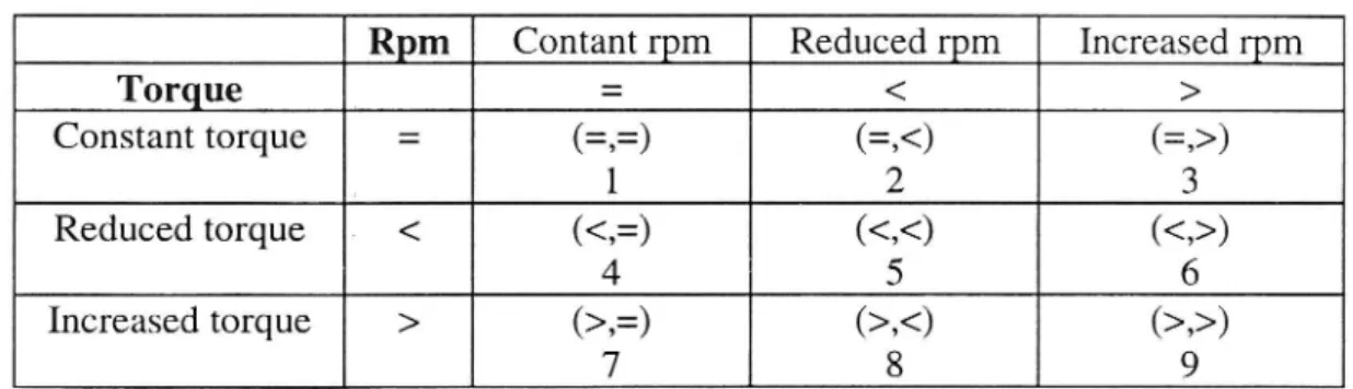 Table 3 Classification of observations into various states.