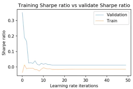 Figure 4.1: Learning rate simulations result from BRK.