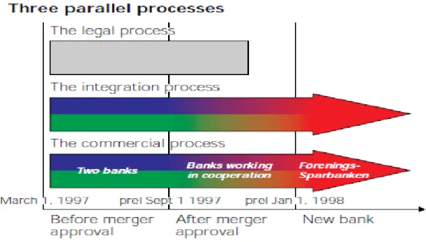Figure 1: Amalgamation process 