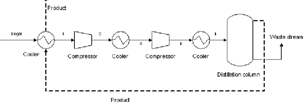 Figur 9. Illustration över hur separering med PSA  fungerar. Bild hämtad från (Scholz et al., 2012)