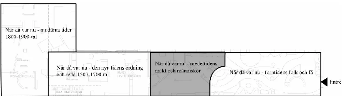 Figur 11 Utställningshallens olika utställningsdelar. 