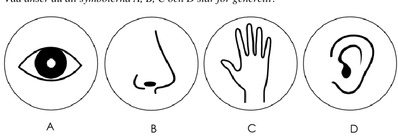 Figur 15 Symbolerna med bokstavsnumrering 
