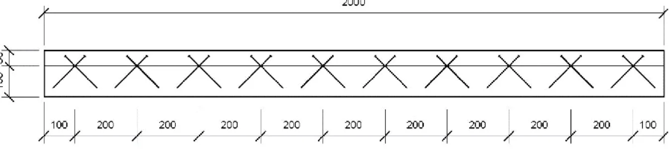 Figur 7 Geometrin och skruvarnas placering, långsida [mm] 