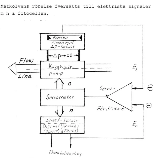 Figur 4. Blockdiagram över PLU typ 106.