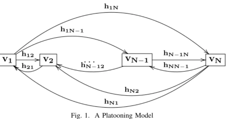 Fig. 1. A Platooning Model