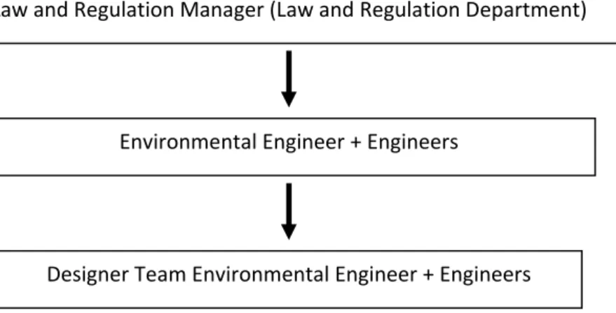 Figure 9: Example of the cross-functional corporation