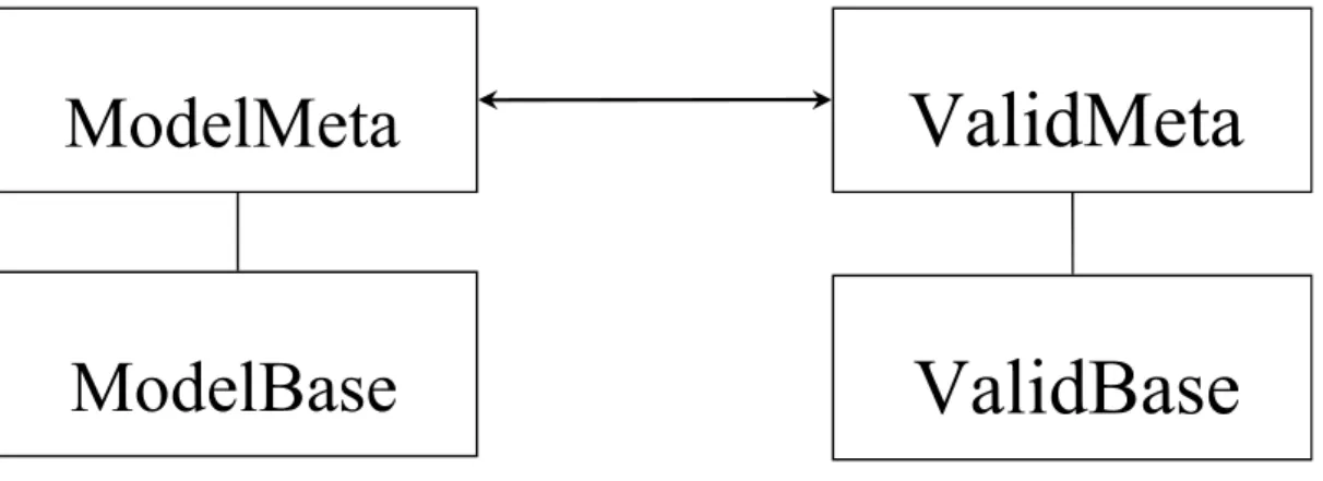 Figure 6.2  Tables in the validation database 