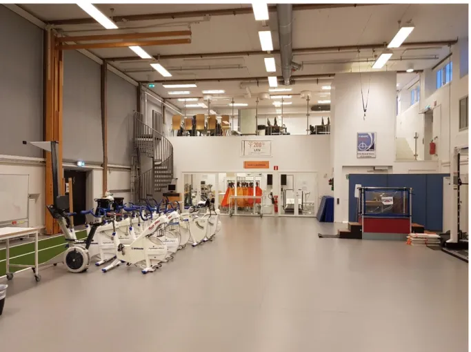 Figur 2. Laboratoriet för tillämpad idrottsvetenskap vid Gymnastik och idrottshögskolan i Stockholm