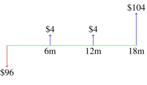 Figure 2.1: The cash flows of 4th bond