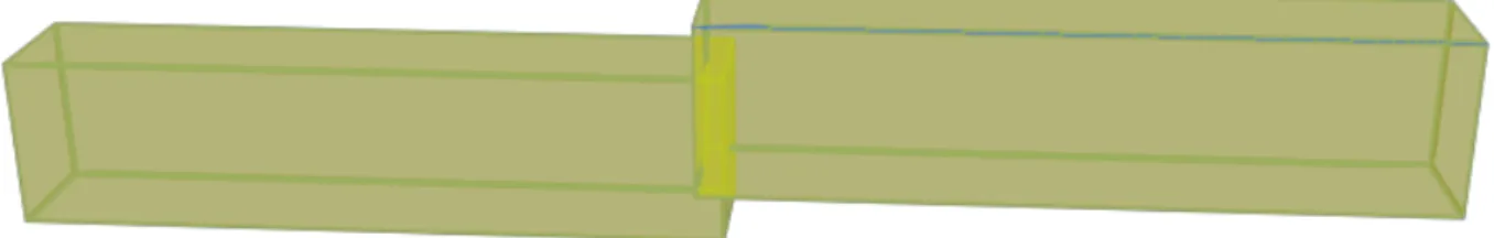 Figur 6.2: Överlappande Bounding Boxes