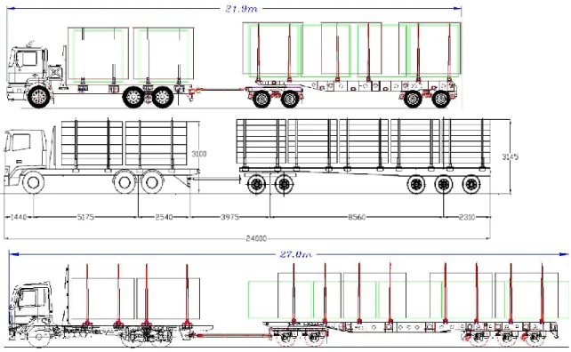 Figure 3.4. Layout of the 22 m baseline (legal), Mondi (24 m) and Sappi (27 m) demonstration  vehicles (Nordengen 2010)