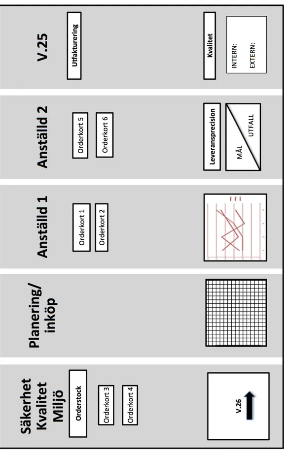 Figur	13:	Utvecklat	koncept	för	lång-	och	kortsiktig	produktionsplanering.	(Figur	utformad	av	Andréa	 Norberg,	2016).	