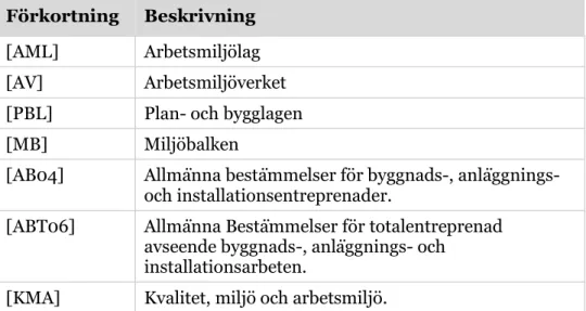 Figur 1 Bygglovsprocessen flödesgång. ...................................................................................