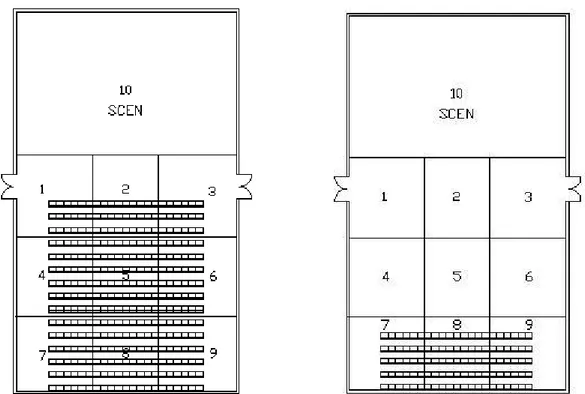 Figur 5 – Indelning av lokalen vid enkätundersökningen, tillfälle 1 respektive 2. 