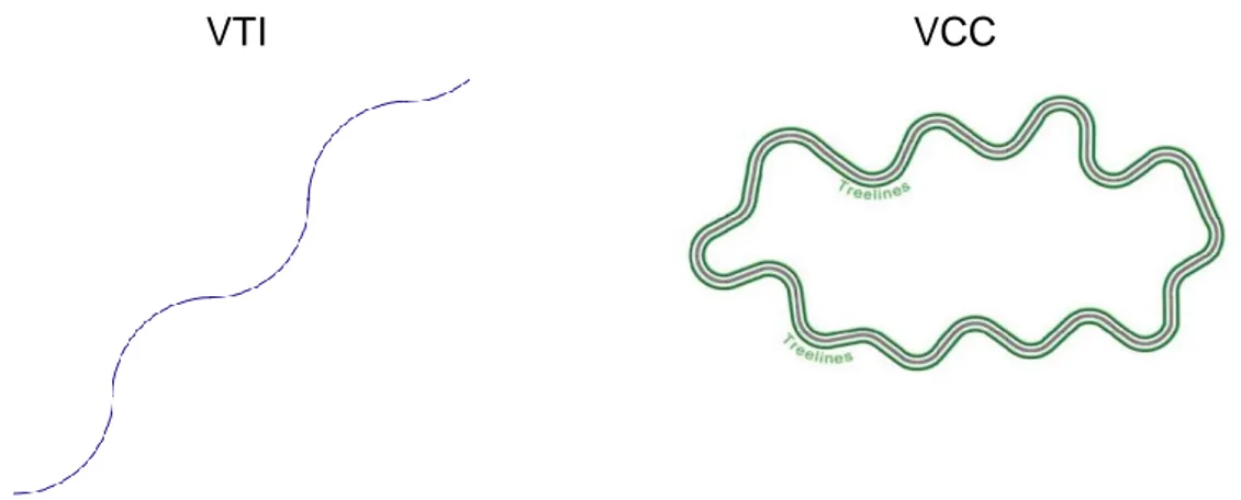 Figure 3:  Graphical representation of the road curviness. VTI study to the left and VCC  study to the right