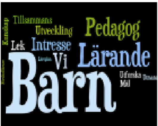 Figur 1: Vad kan känneteckna undervisning? (Vallberg Roth, Holmberg, Palla,  Stensson &amp; Tallberg Broman, 2018)