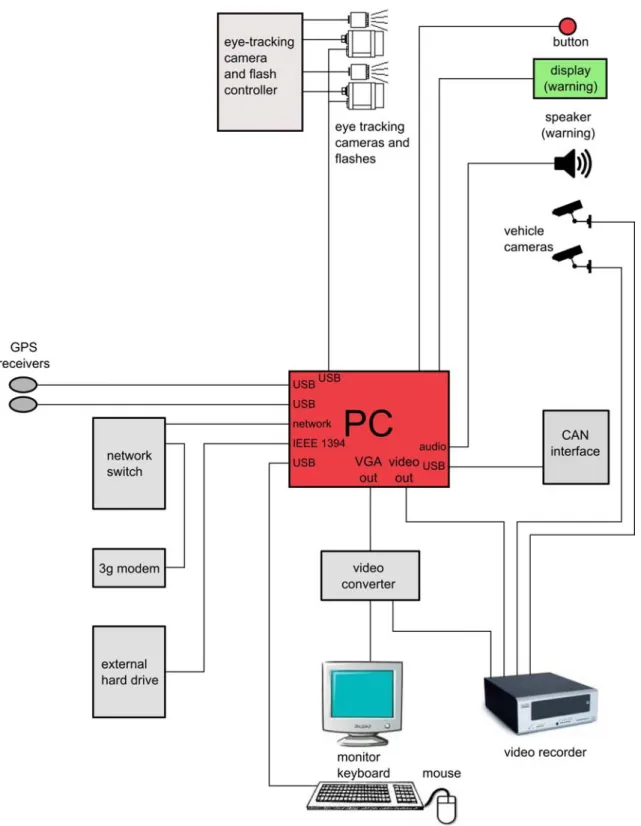 Figure 3  Simplified schematic of the hardware. 