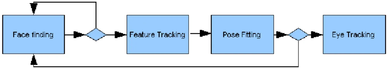 Figure 6  Flow diagram of the tracking algorithm. 