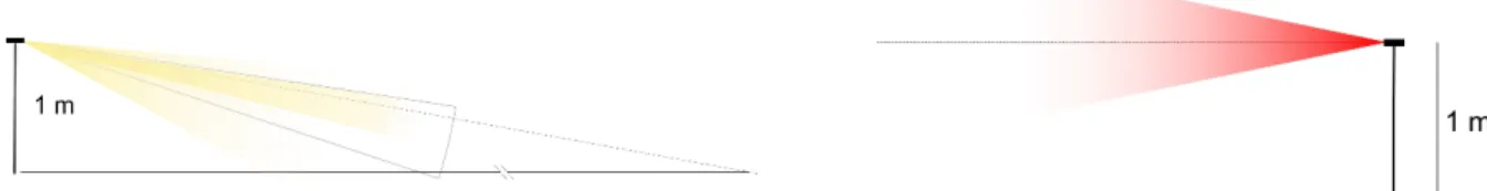 Figure 3. Setup of the lamps for the outdoors laboratory-style test. The lamps were positioned at a  height of 1 m, with the front lights angled downwards towards the road surface for optimum  illumination, the rear lights were mounted parallel to the grou