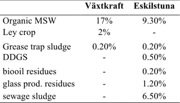 Table 8 Average percentage decrease in efficiency  