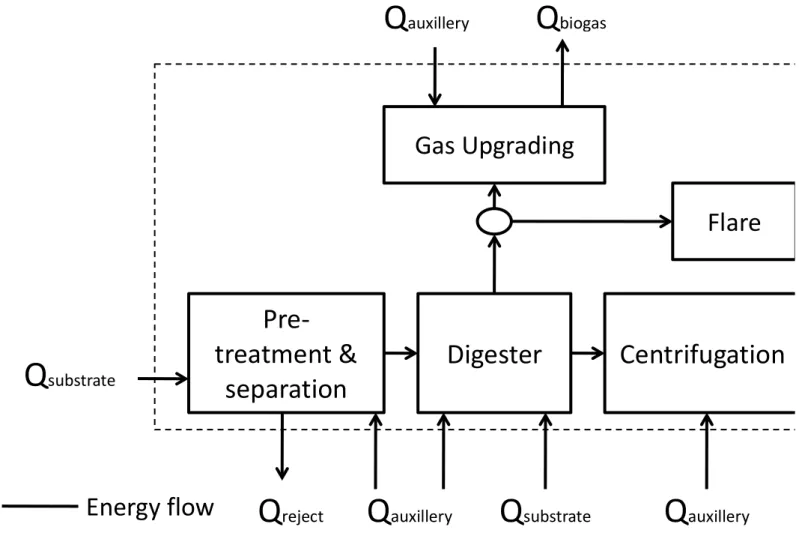 Figure 3 Illustration of the system including energy flows 