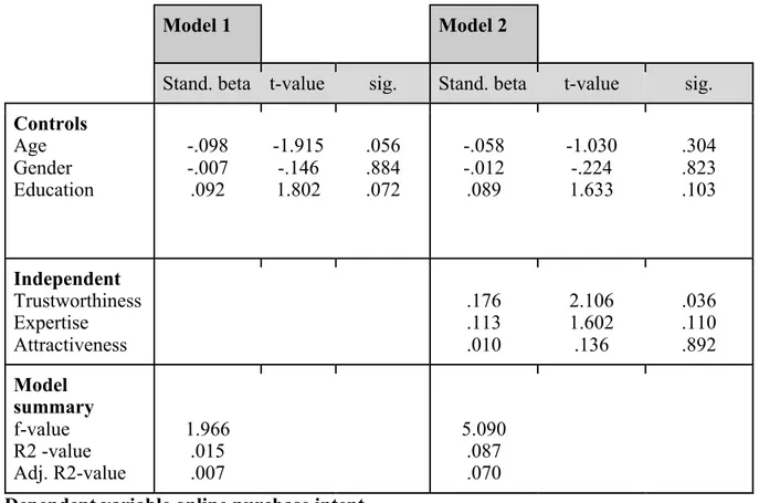 Table 5 Multiple regression analysis.