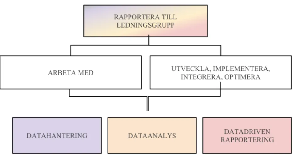 Figur 2.Studiens referensram (utvecklad av författaren) 