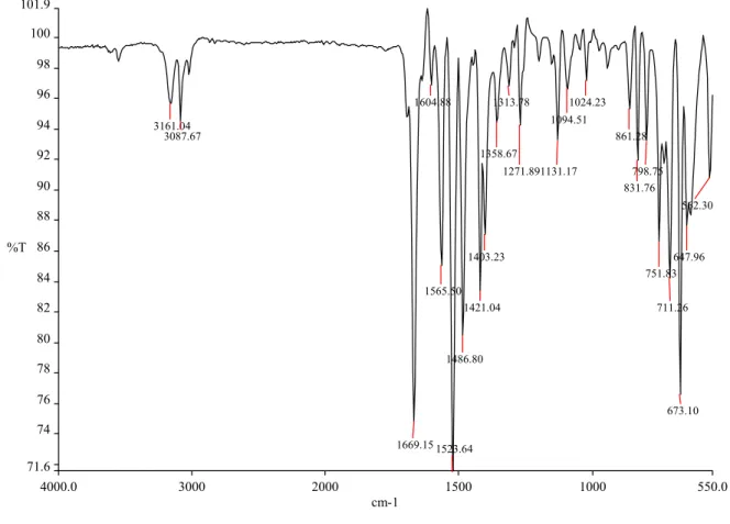 Figure 9. IR spectrum of [Cu(TPH) 2 ]. 