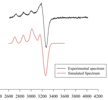 Figure 10. Experimental X-band (9.303 GHz) EPR spectrum of 