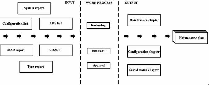 Figure 1-11. Work flow chart  