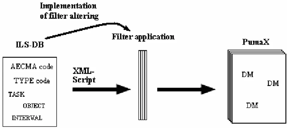 Figure 2-2. Solution schematic method 2  