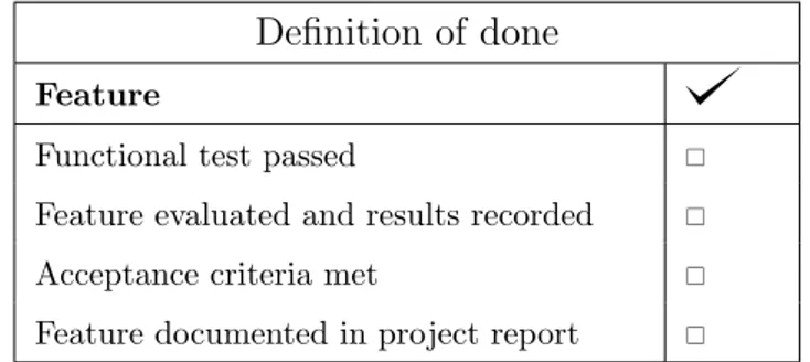 Table 1: All 4 criteria required to fulfil the definition of done